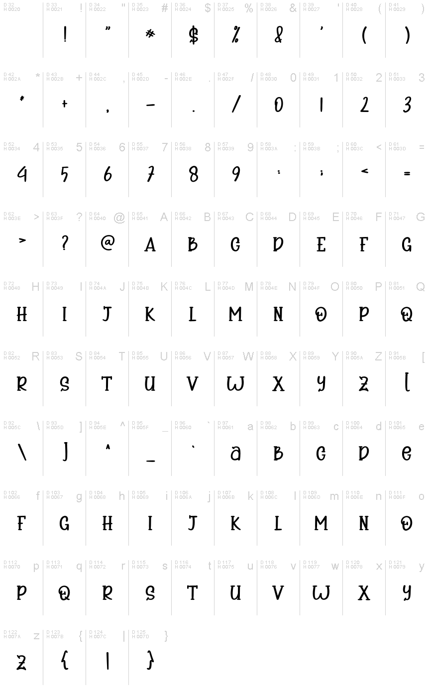 基本ラテン文字 - 文字マップ