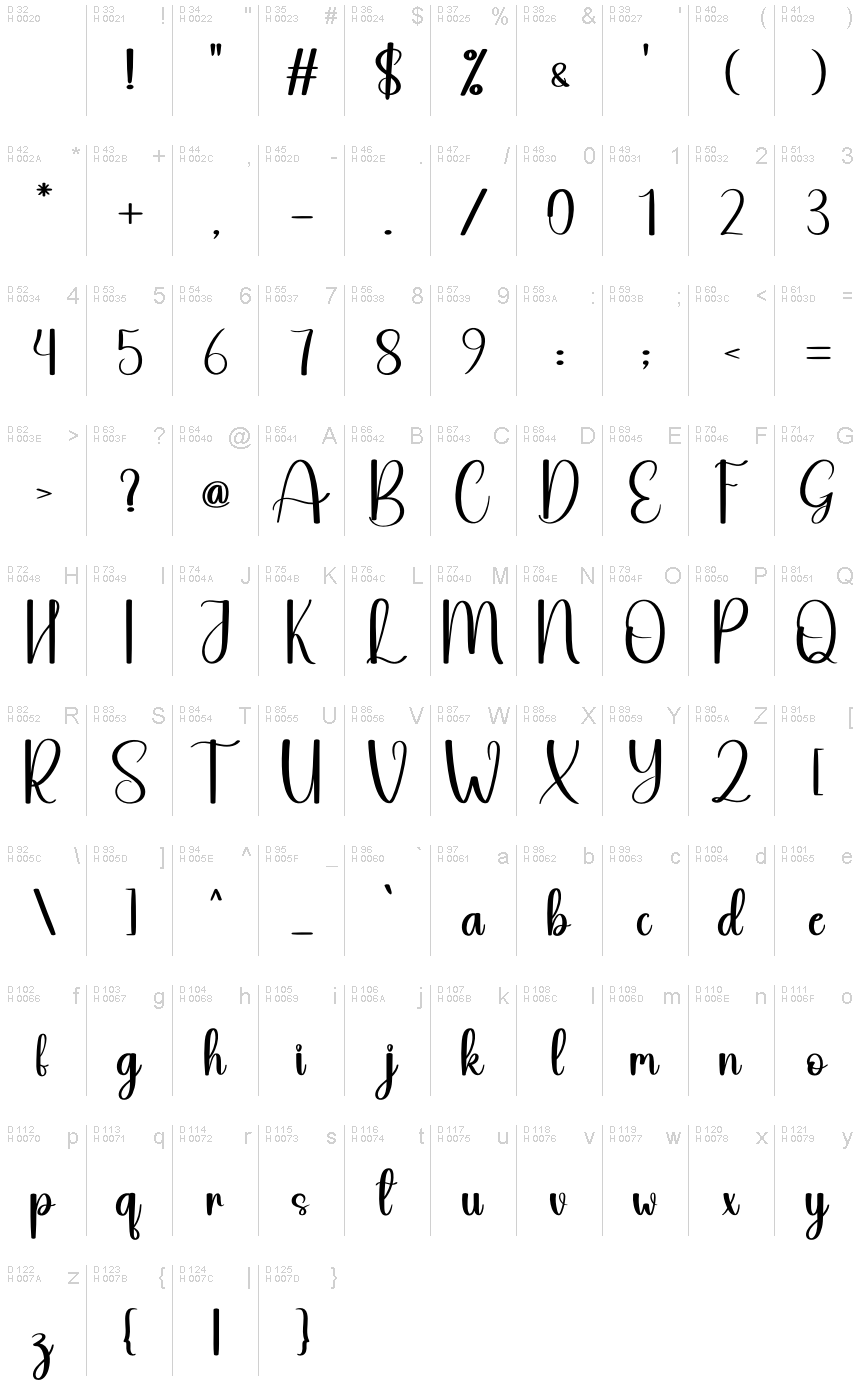 Базовая латиница - Таблица символов