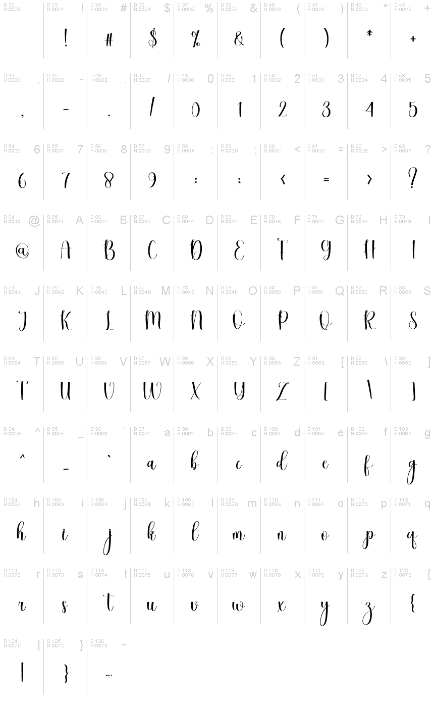 Basic Latin - charmap