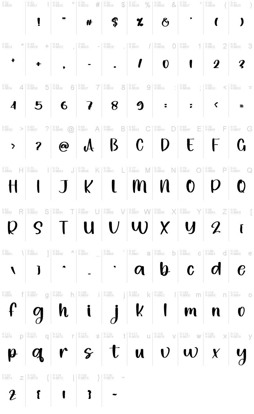 Latino di base - Mappa caratteri