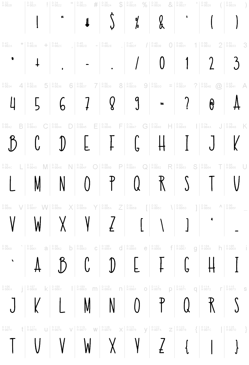 Basic Latin - charmap
