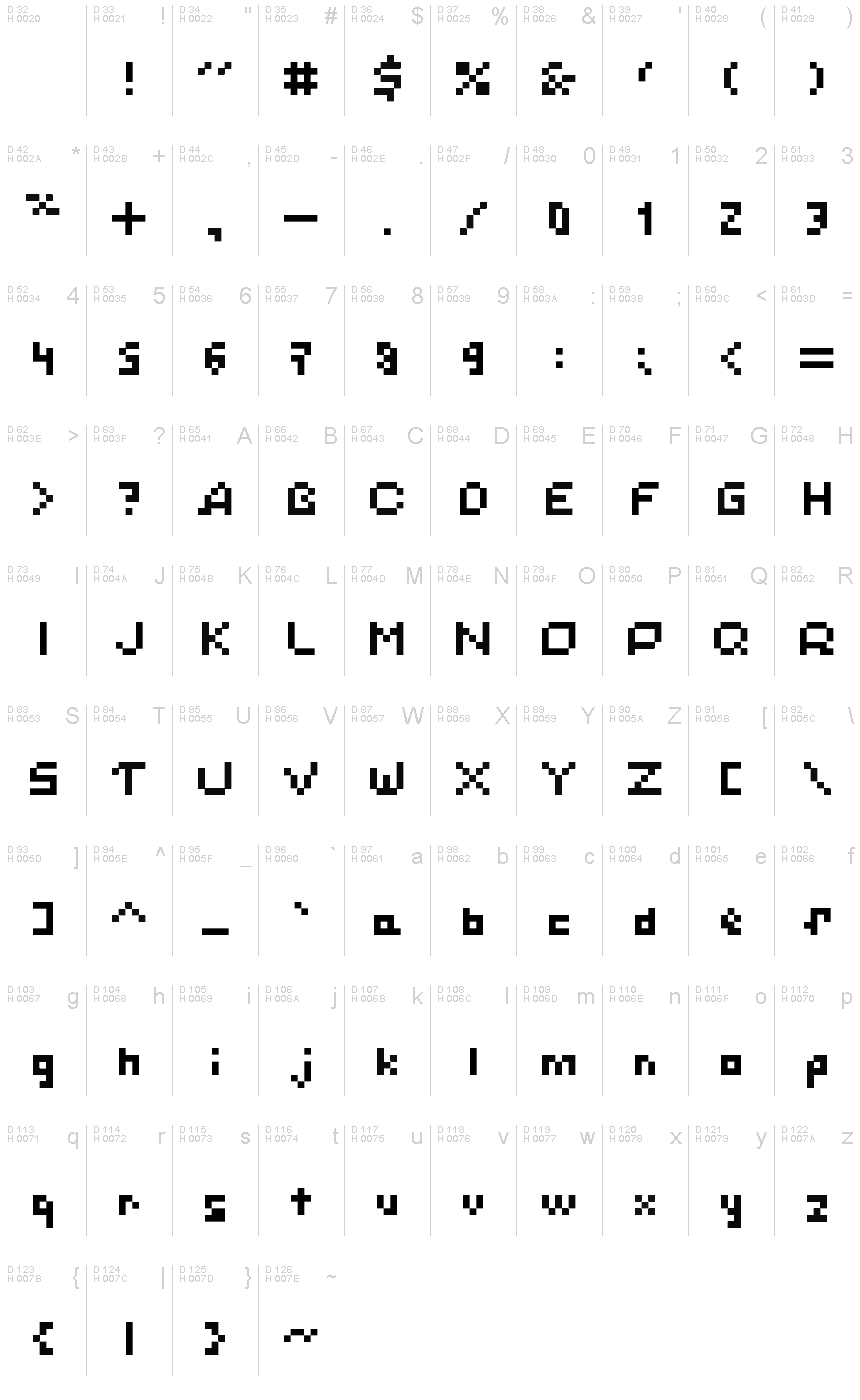 基本拉丁字母 - 字符地图