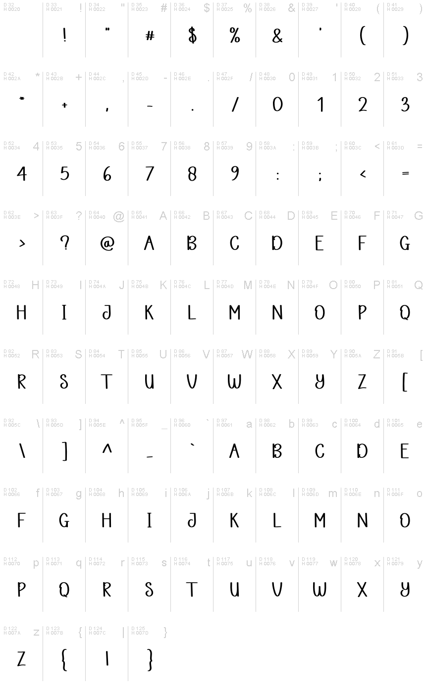 Basic Latin - charmap