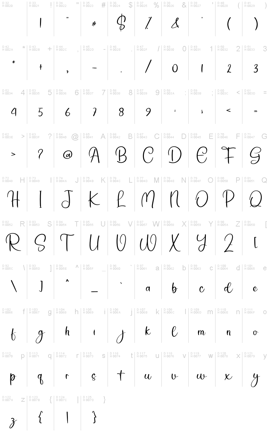 Базовая латиница - Таблица символов