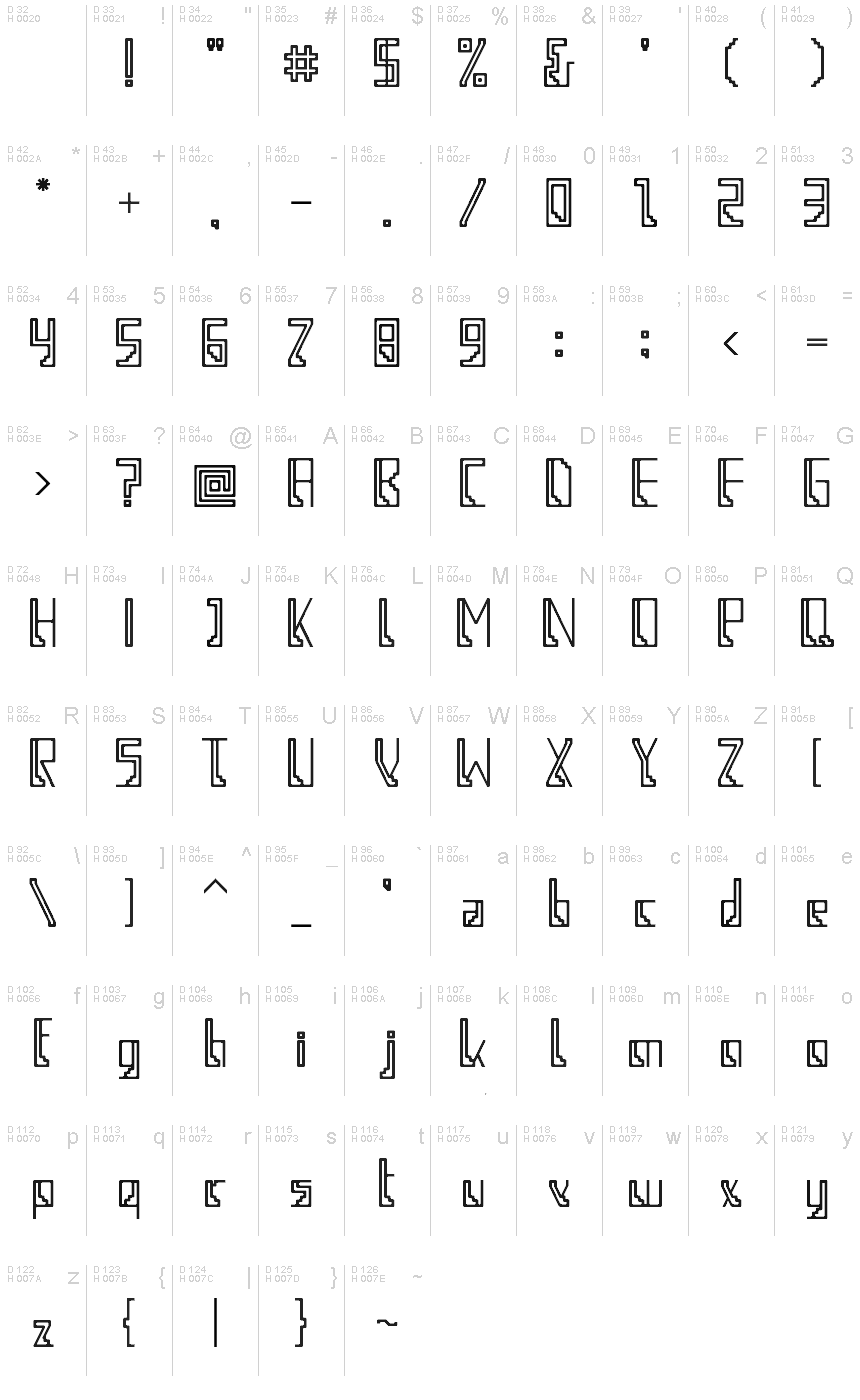 基本ラテン文字 - 文字マップ