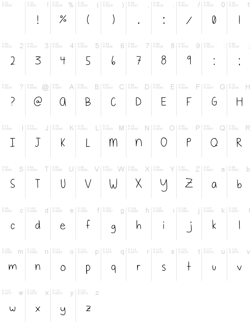 Basic Latin - charmap