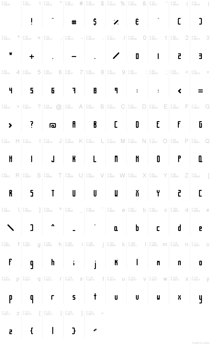 基本ラテン文字 - 文字マップ