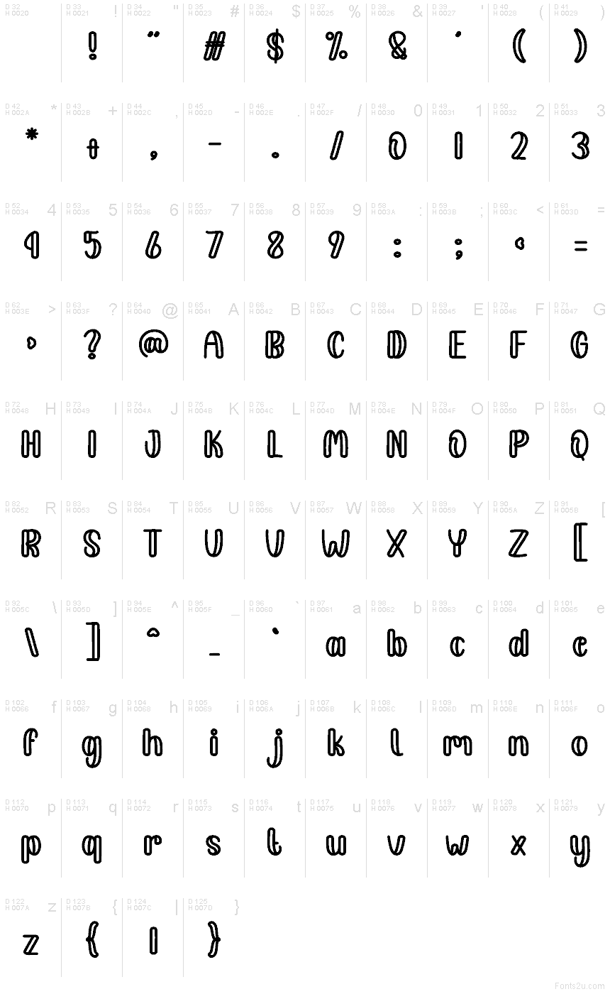 Базовая латиница - Таблица символов