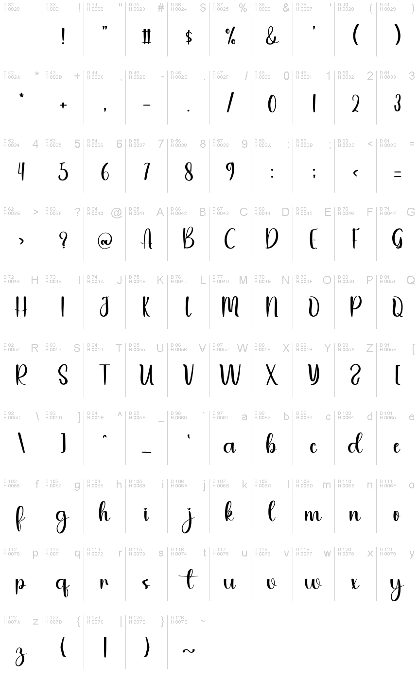 Базовая латиница - Таблица символов