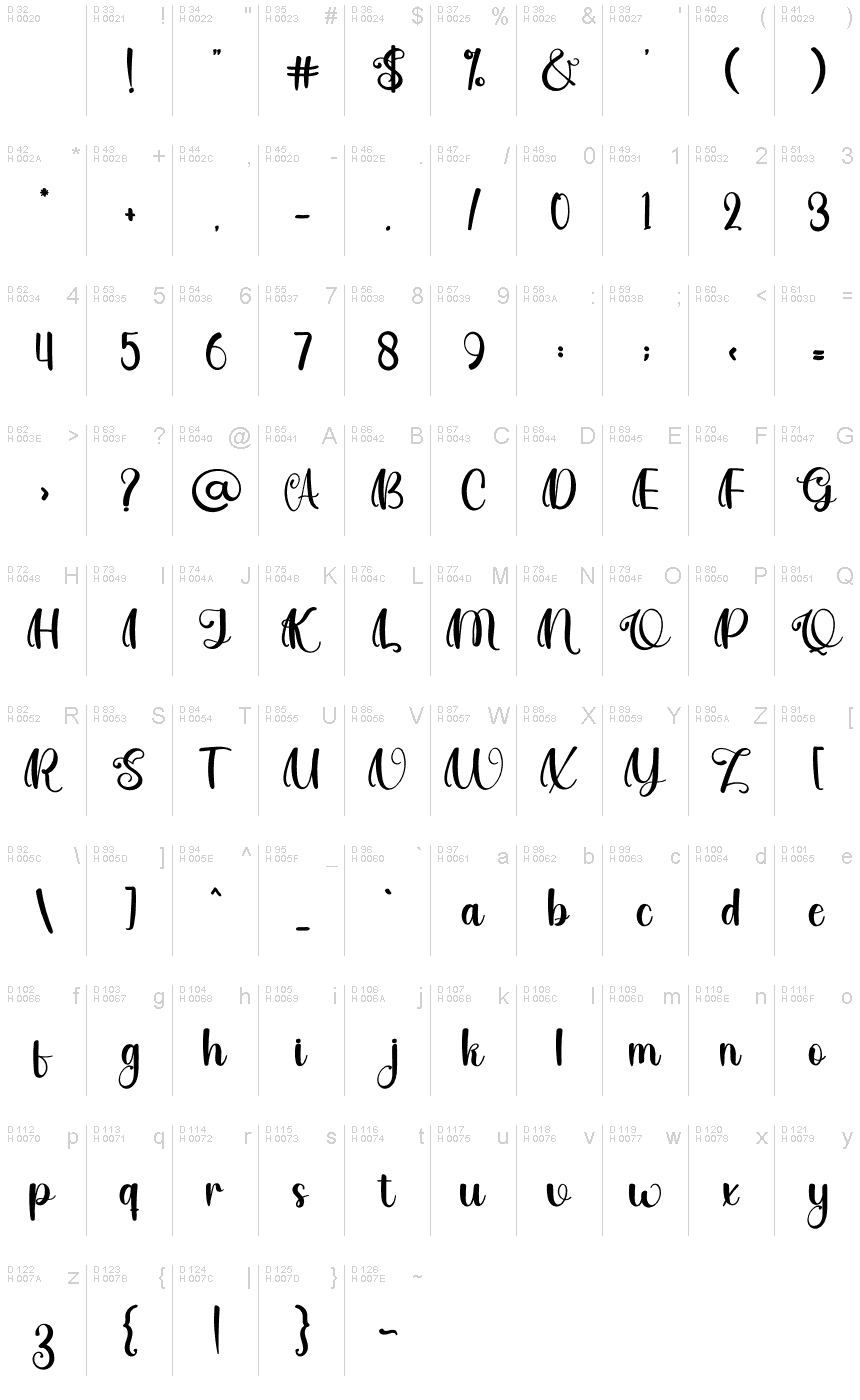 基本拉丁字母 - 字符地图