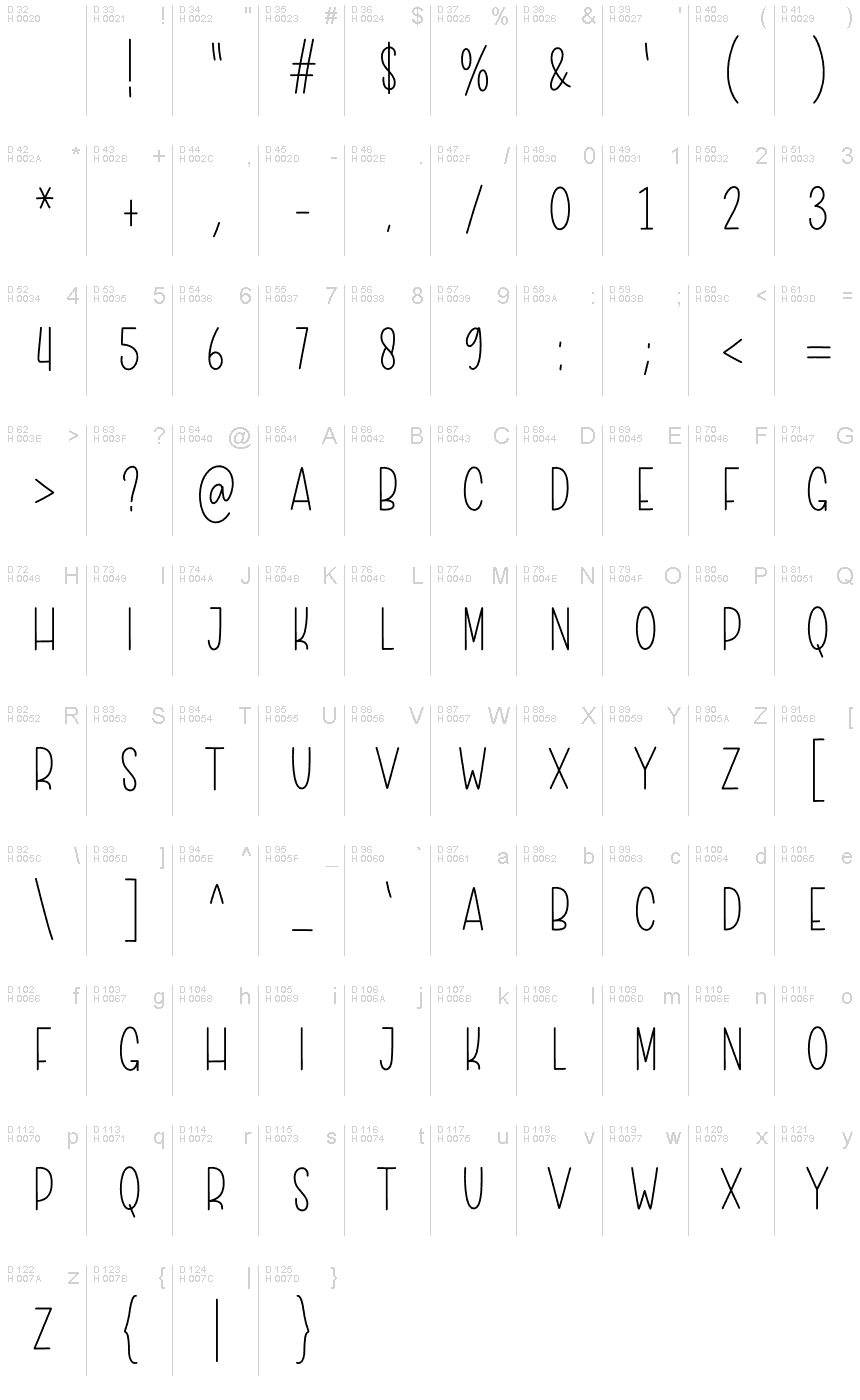 Basic Latin - charmap