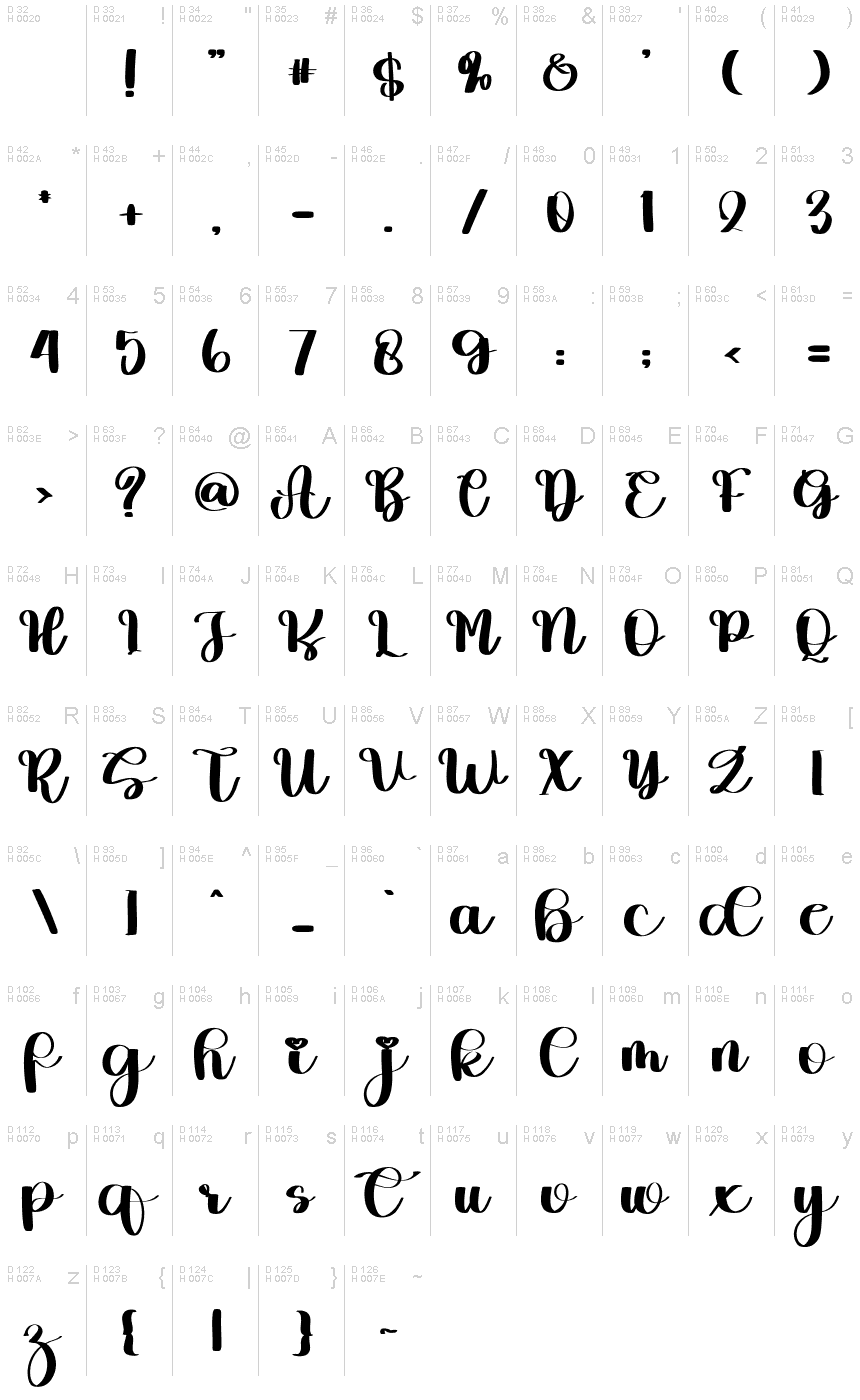 Základná latinka - Znaková sada