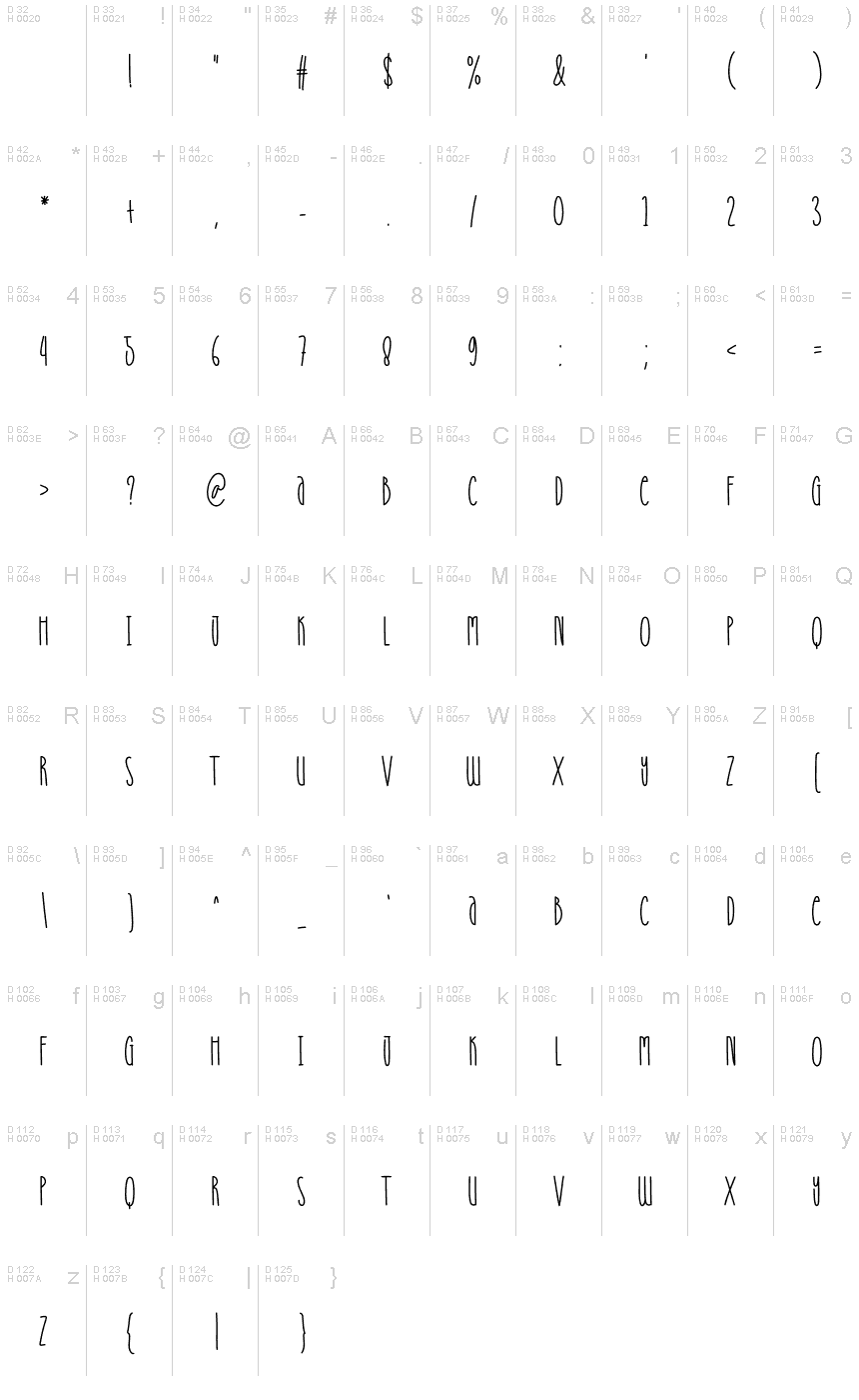 基本拉丁字母 - 字符地图