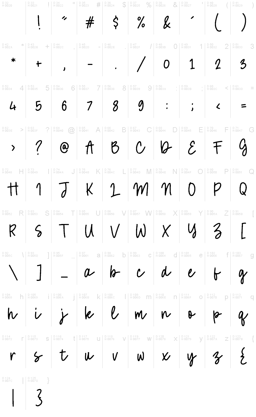 Базовая латиница - Таблица символов