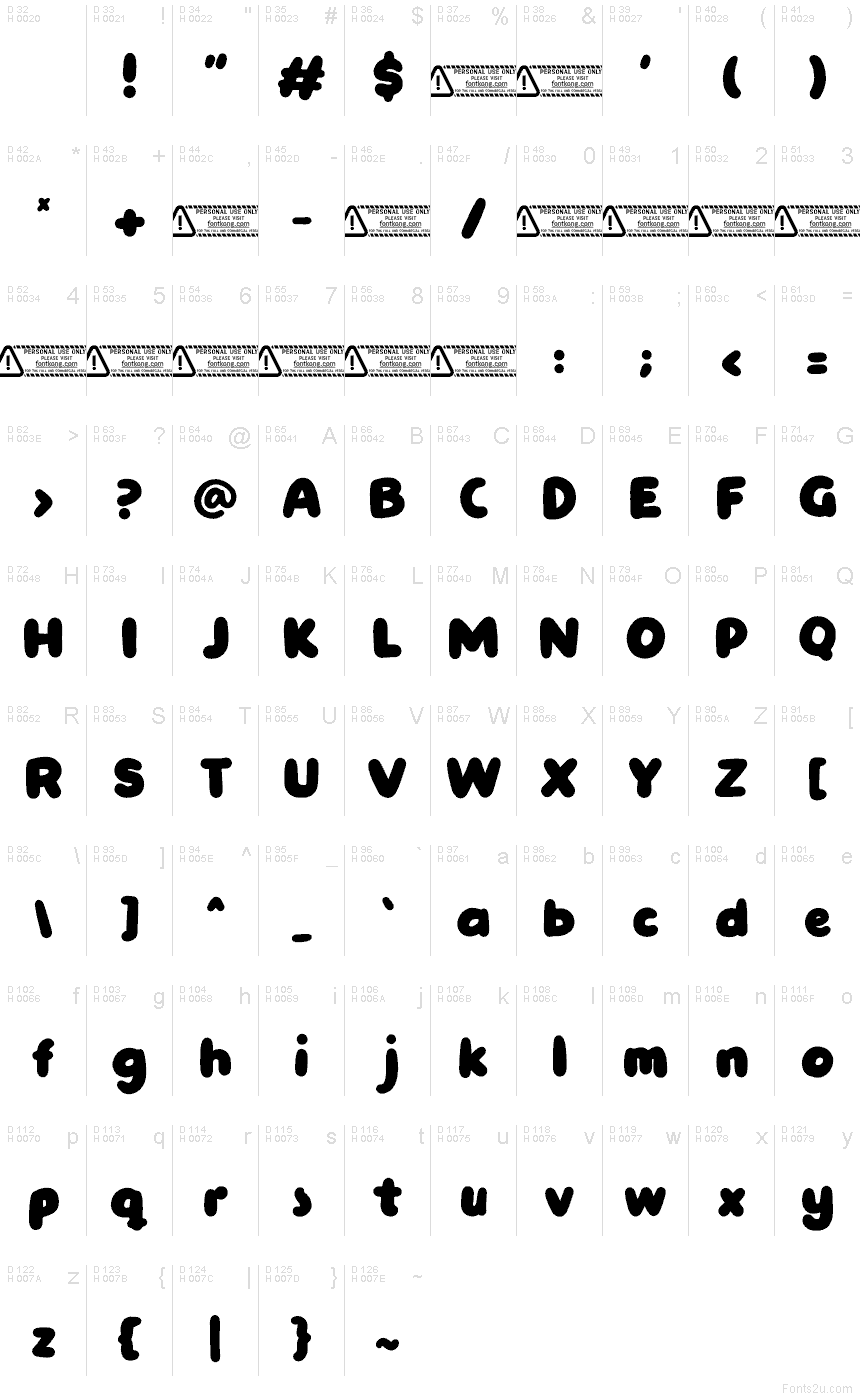 基本ラテン文字 - 文字マップ