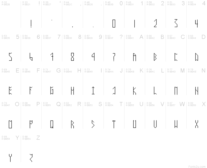Basic Latin - charmap