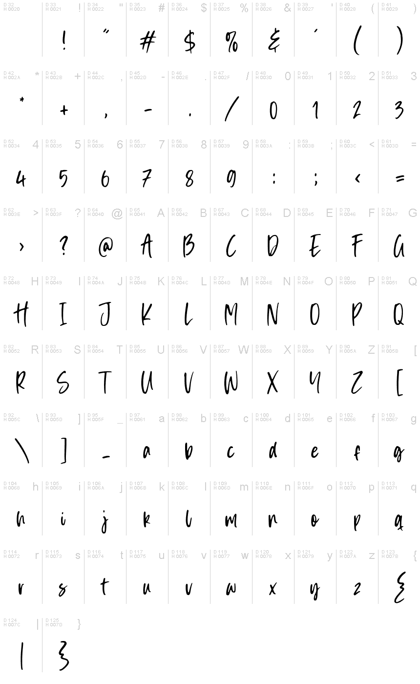 Basic Latin - charmap