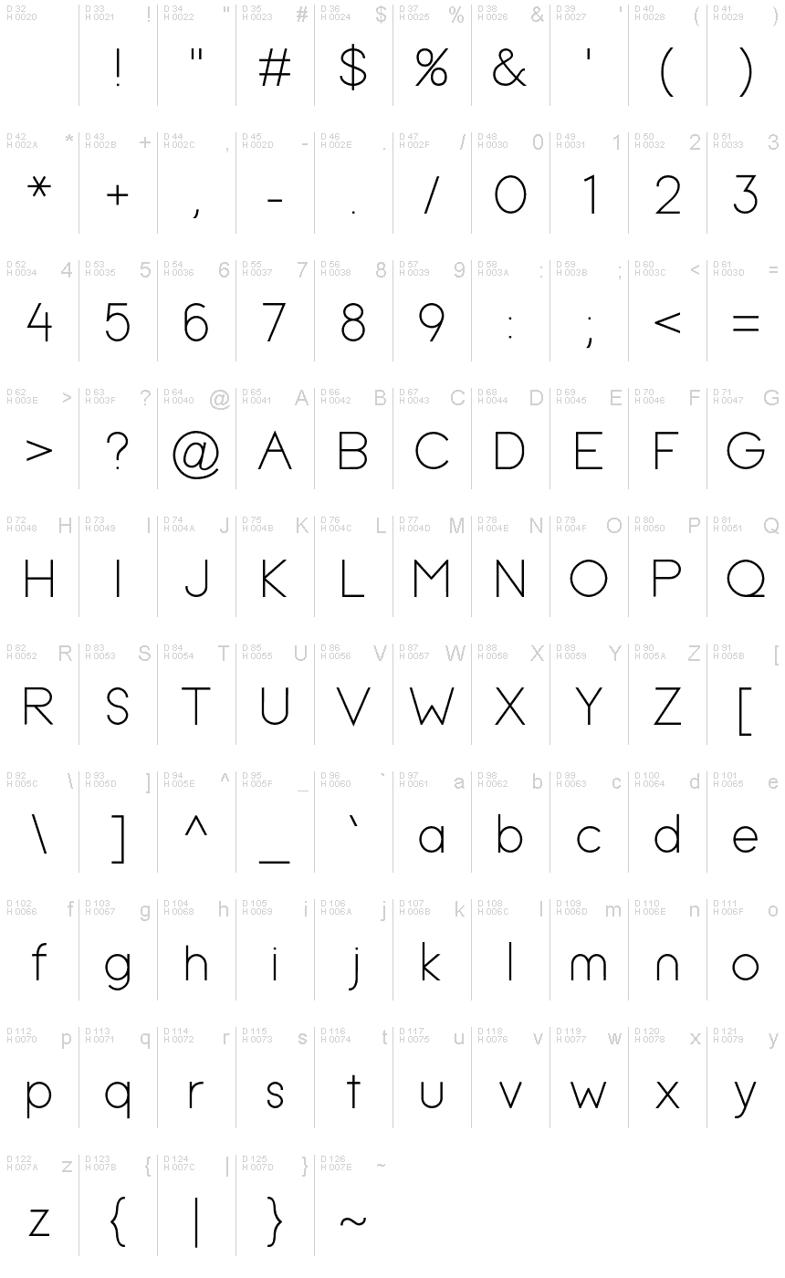 Podstawowy łaciński - Mapa znaków