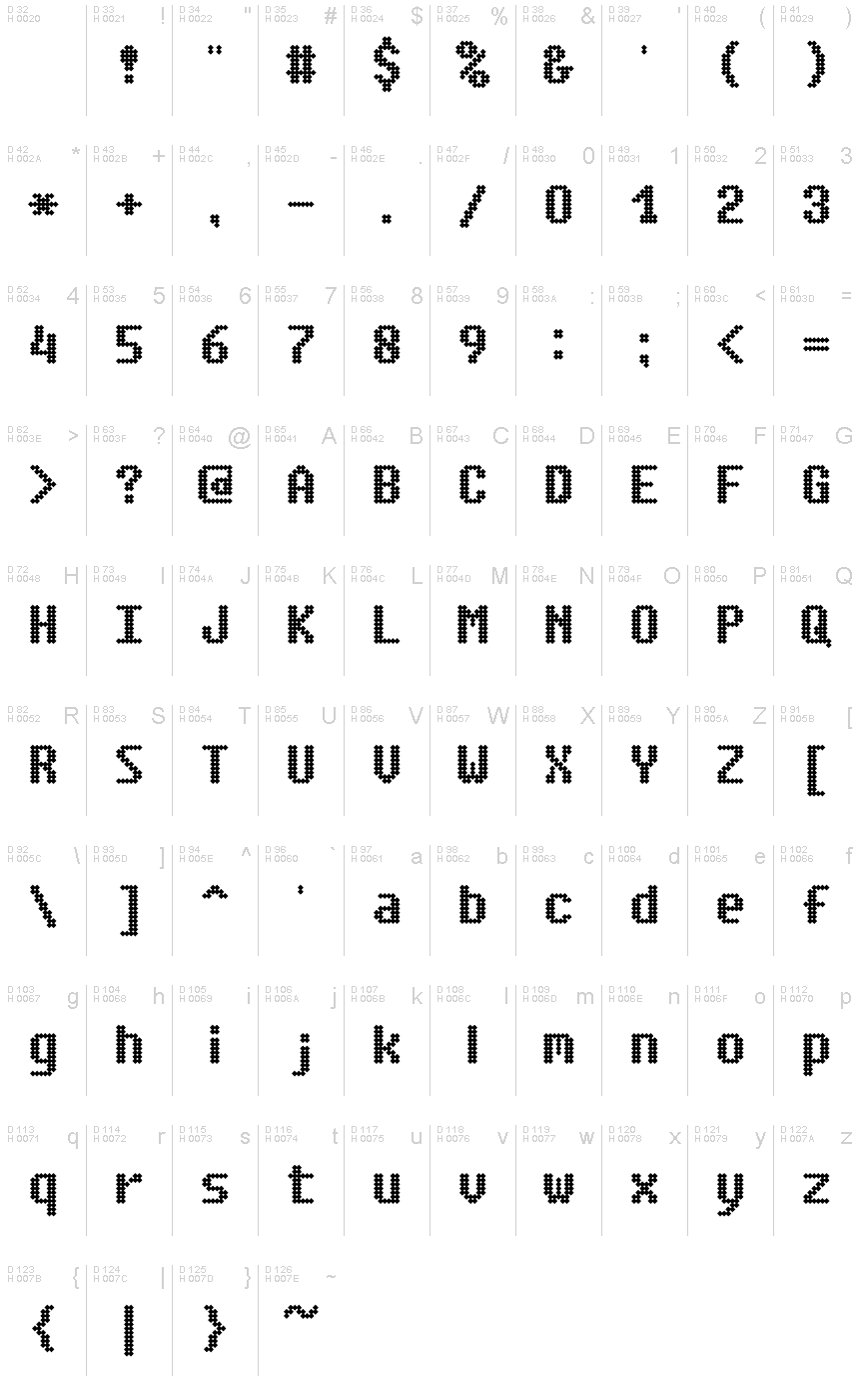基本ラテン文字 - 文字マップ