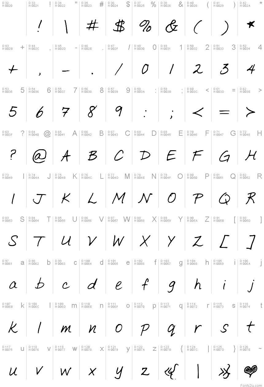 基本拉丁字母 - 字符地图