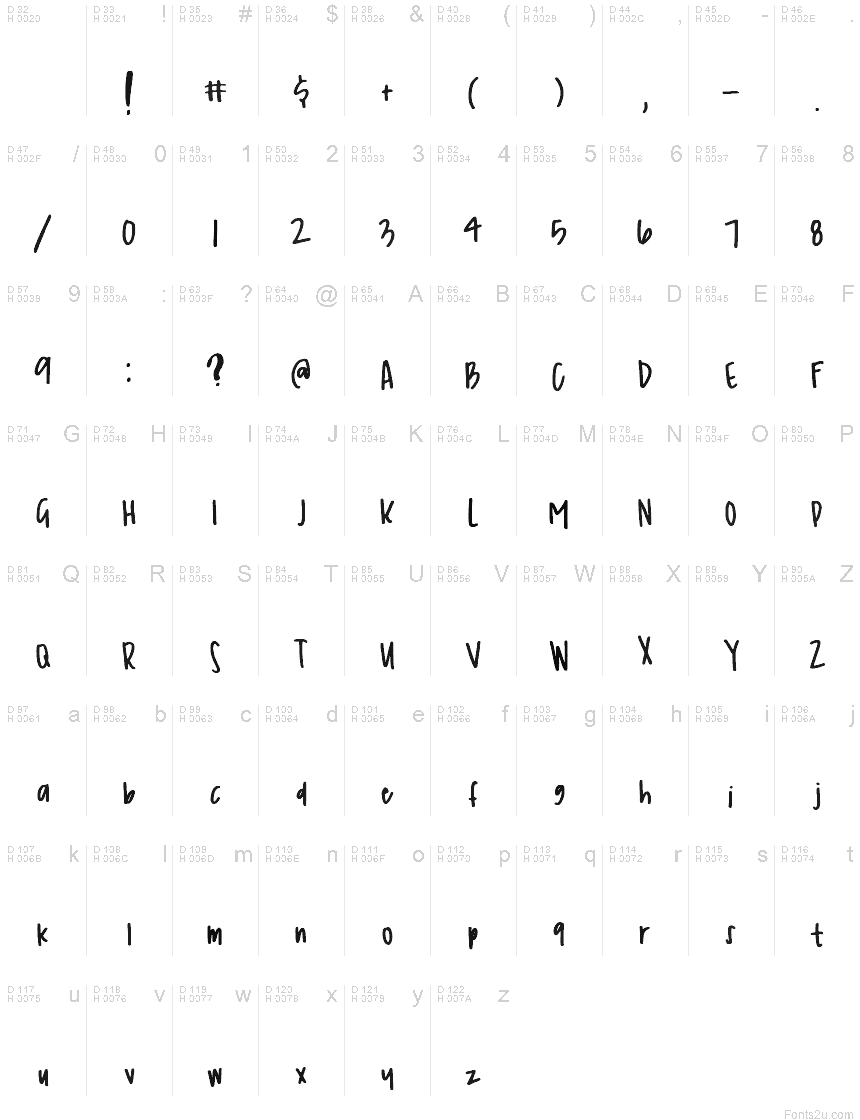 基本拉丁字母 - 字符地图