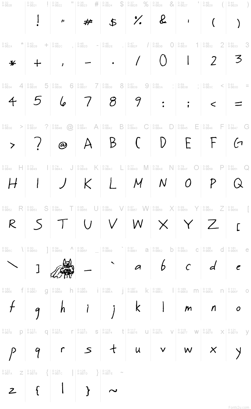 基本拉丁字母 - 字符地图