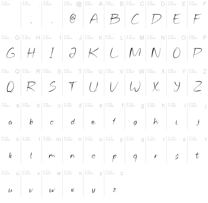 Latino di base - Mappa caratteri