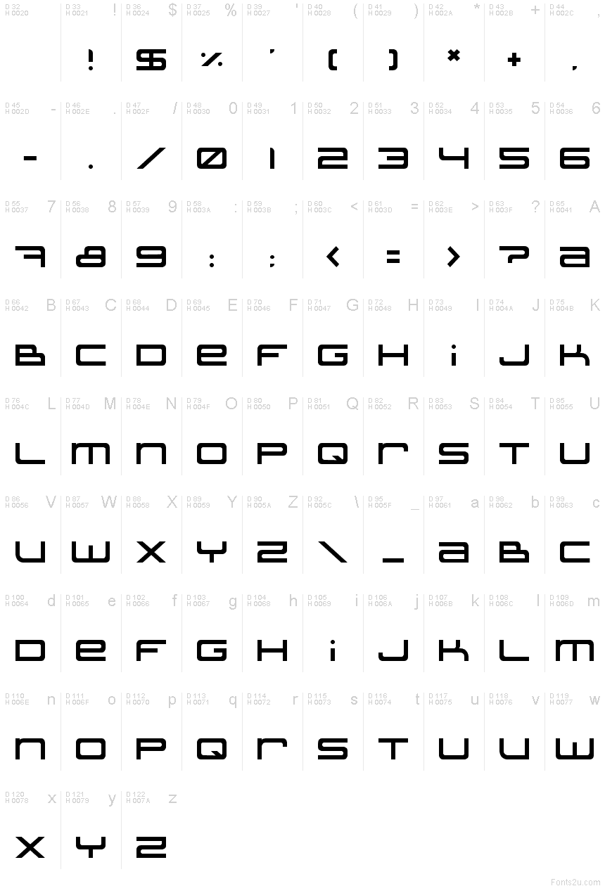 基本ラテン文字 - 文字マップ