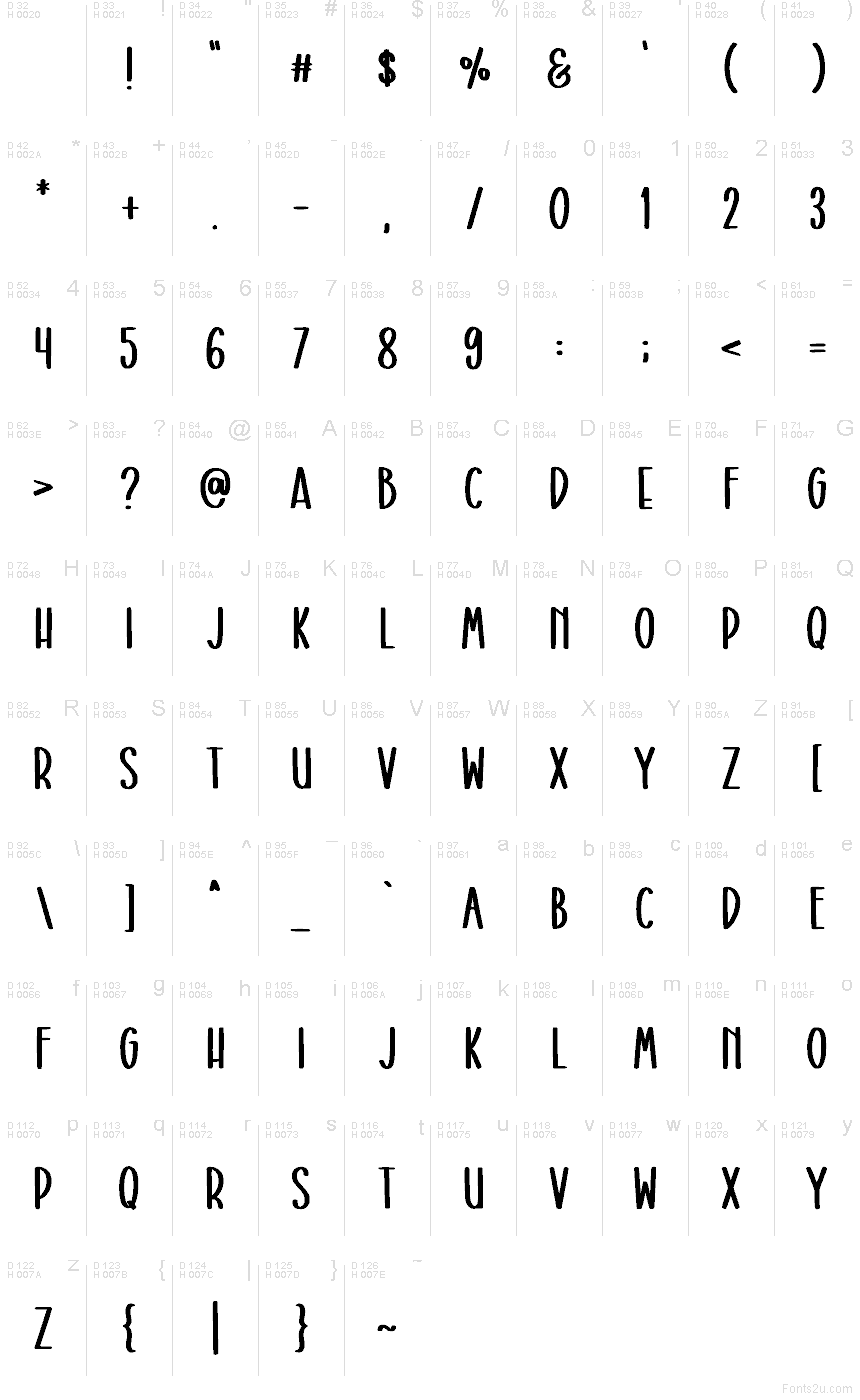 Základná latinka - Znaková sada