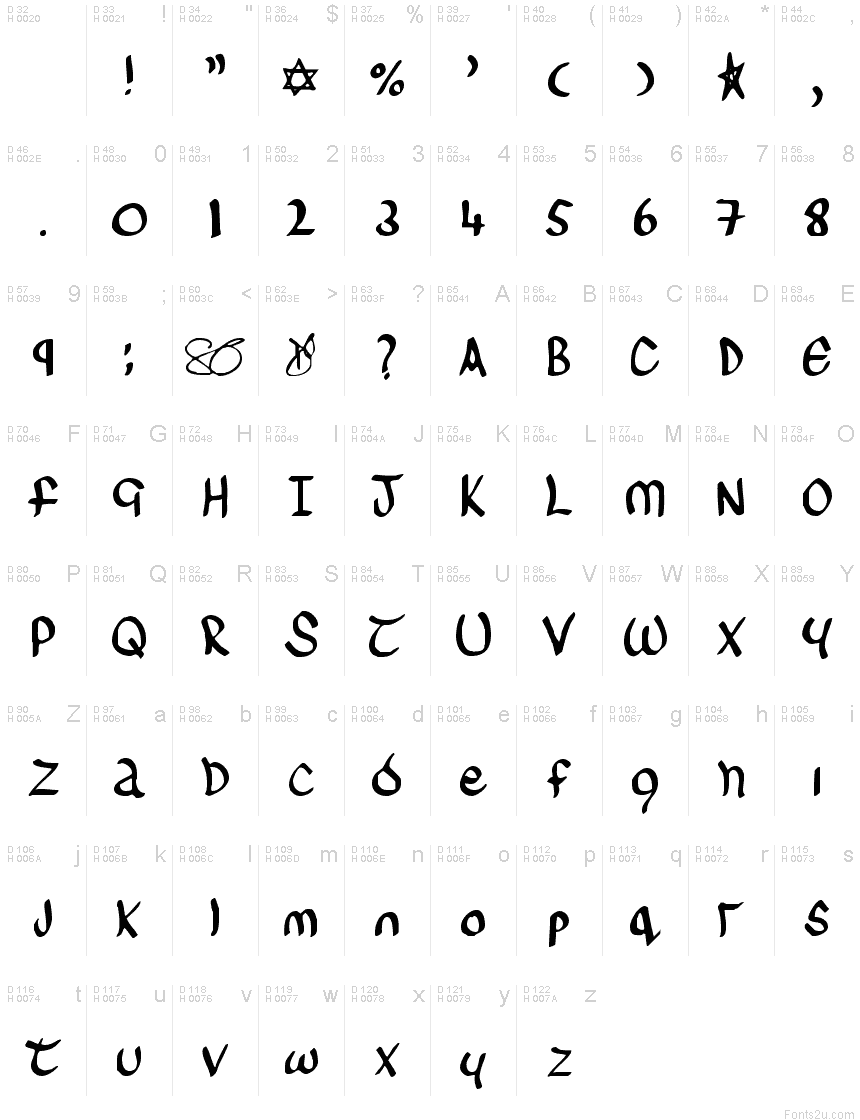 Základná latinka - Znaková sada