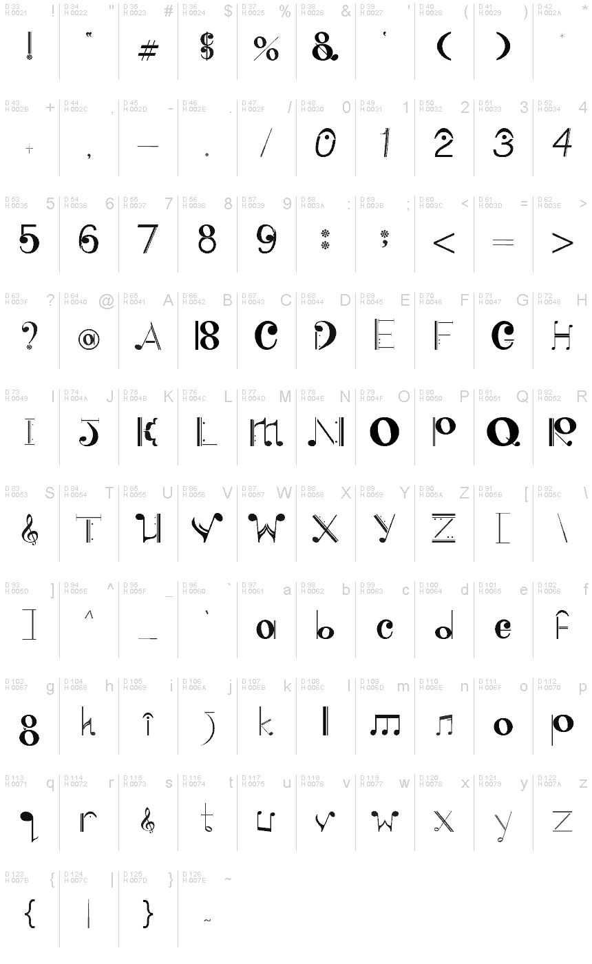 Базовая латиница - Таблица символов