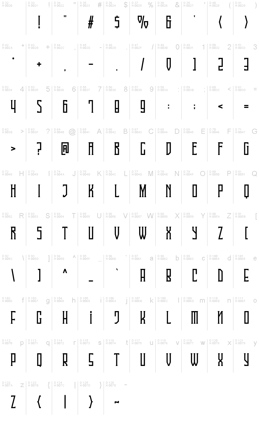 Базовая латиница - Таблица символов