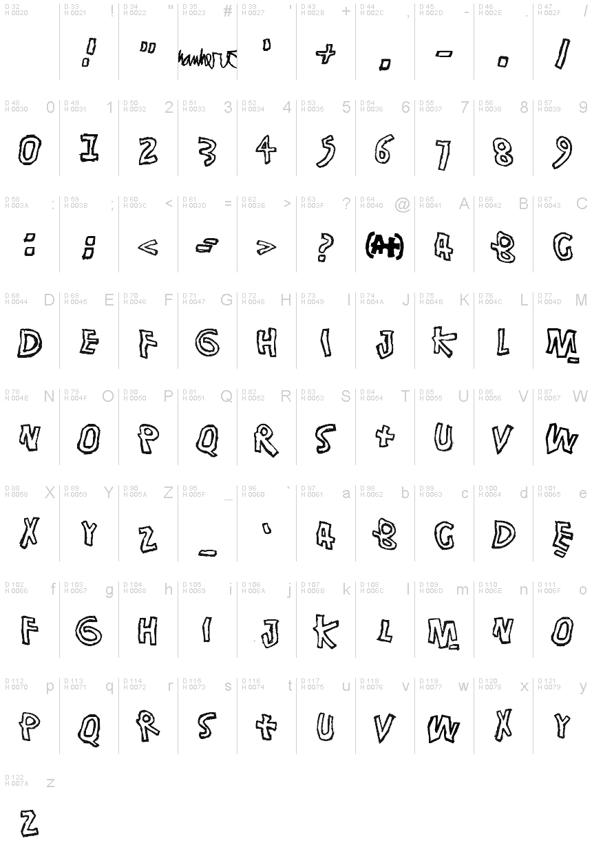 Latino di base - Mappa caratteri