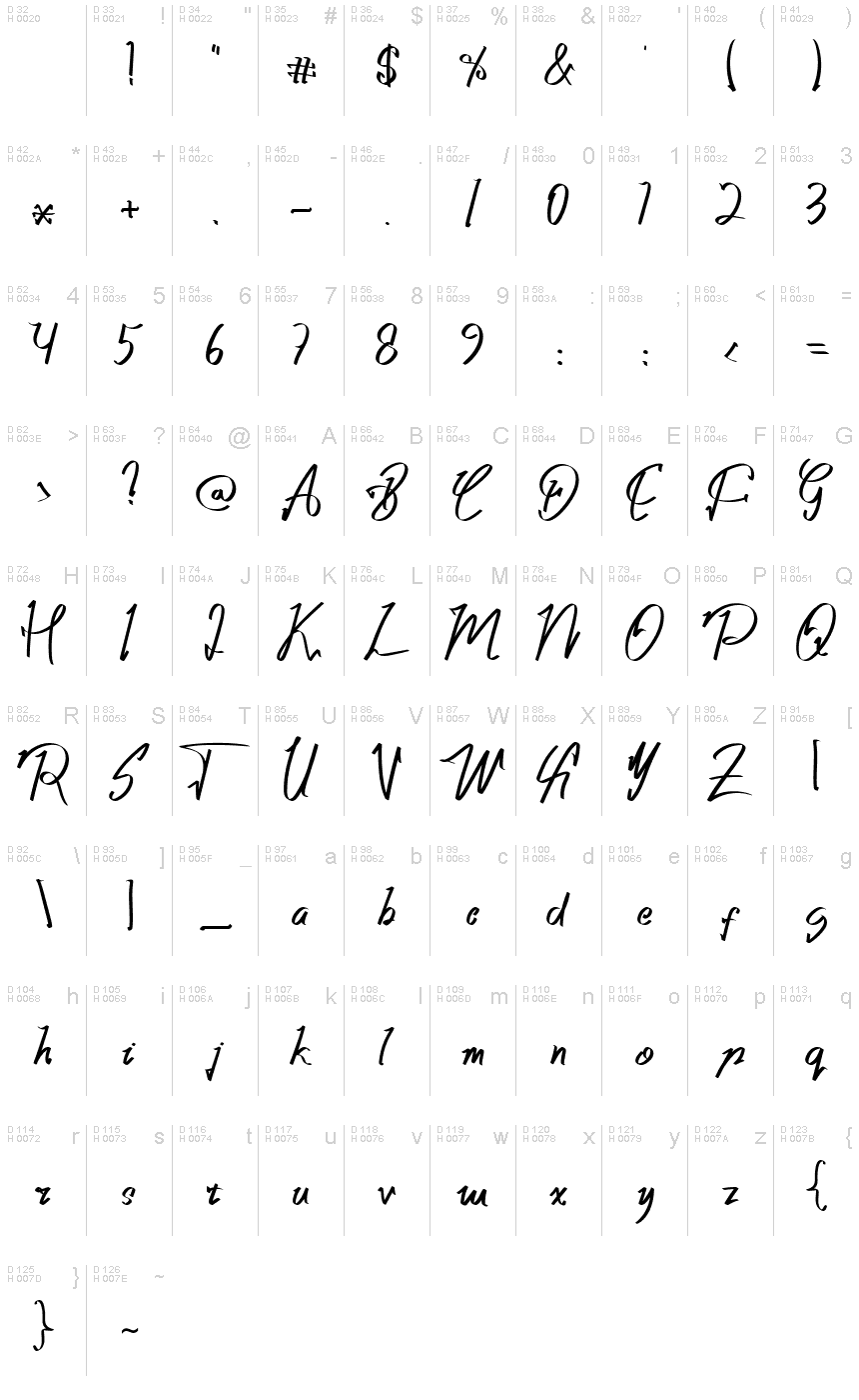 Latino di base - Mappa caratteri