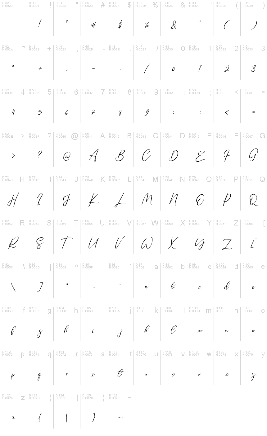 Basic Latin - charmap
