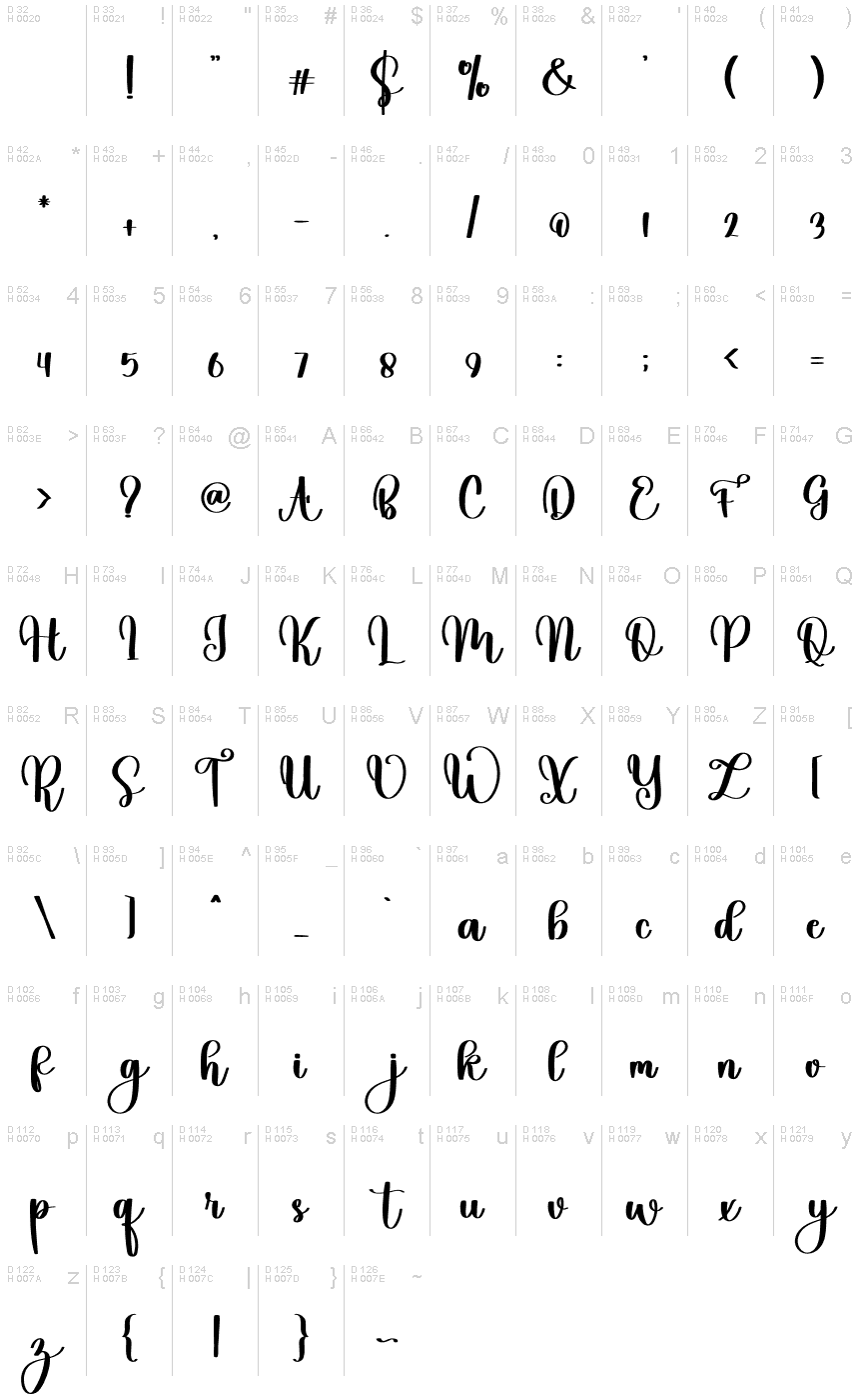 Základná latinka - Znaková sada