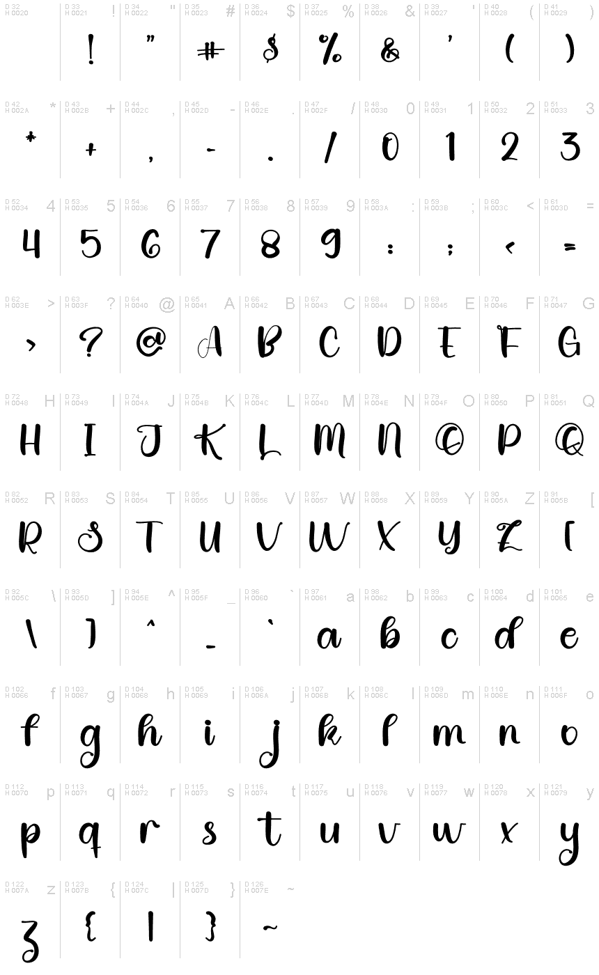 Základná latinka - Znaková sada