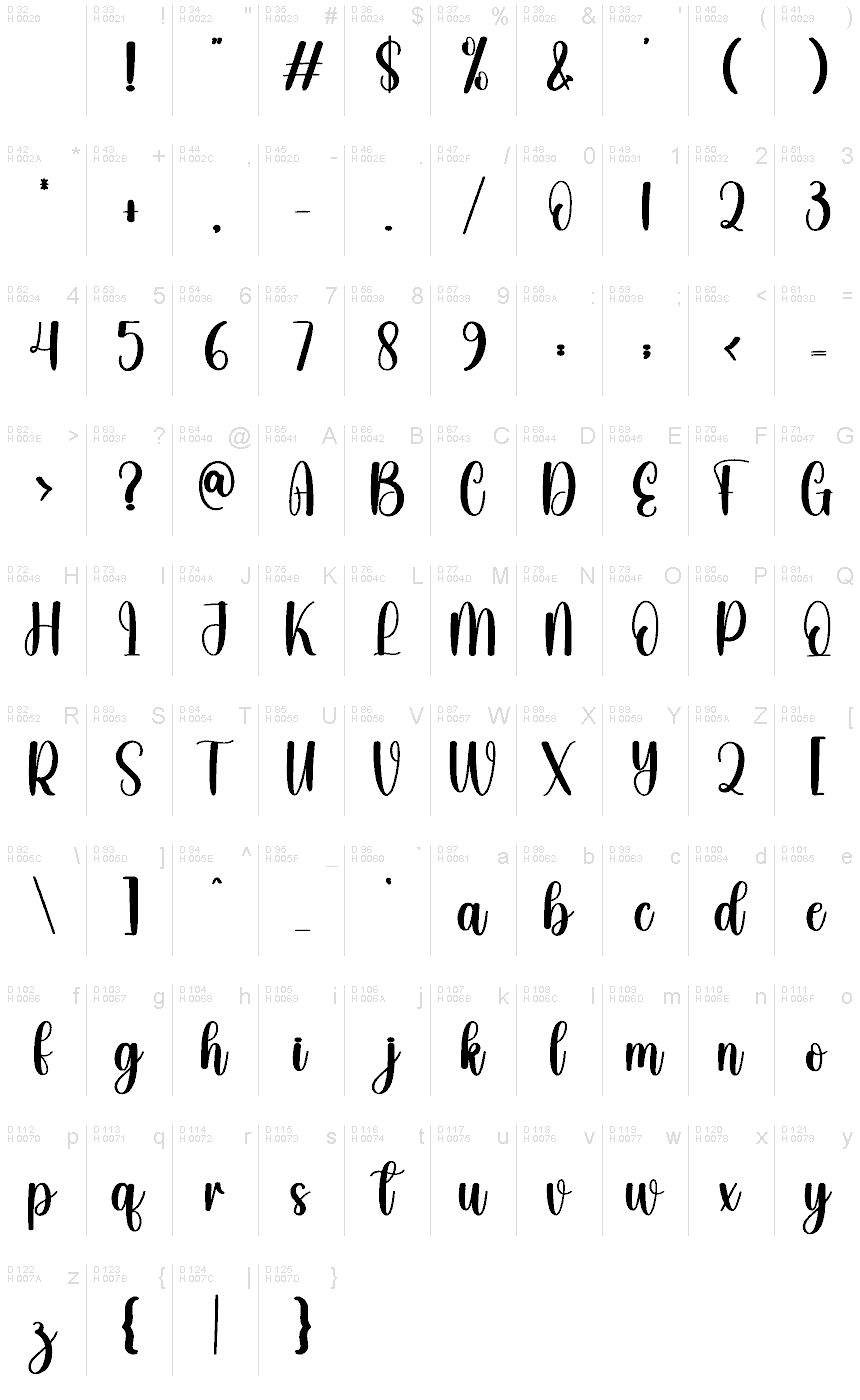 Basic Latin - charmap