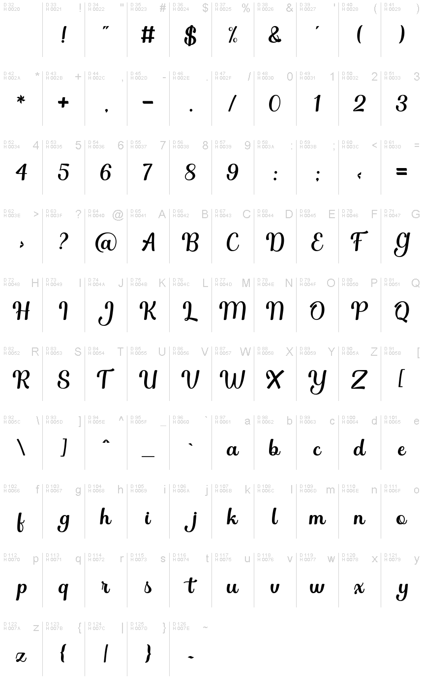 Základná latinka - Znaková sada