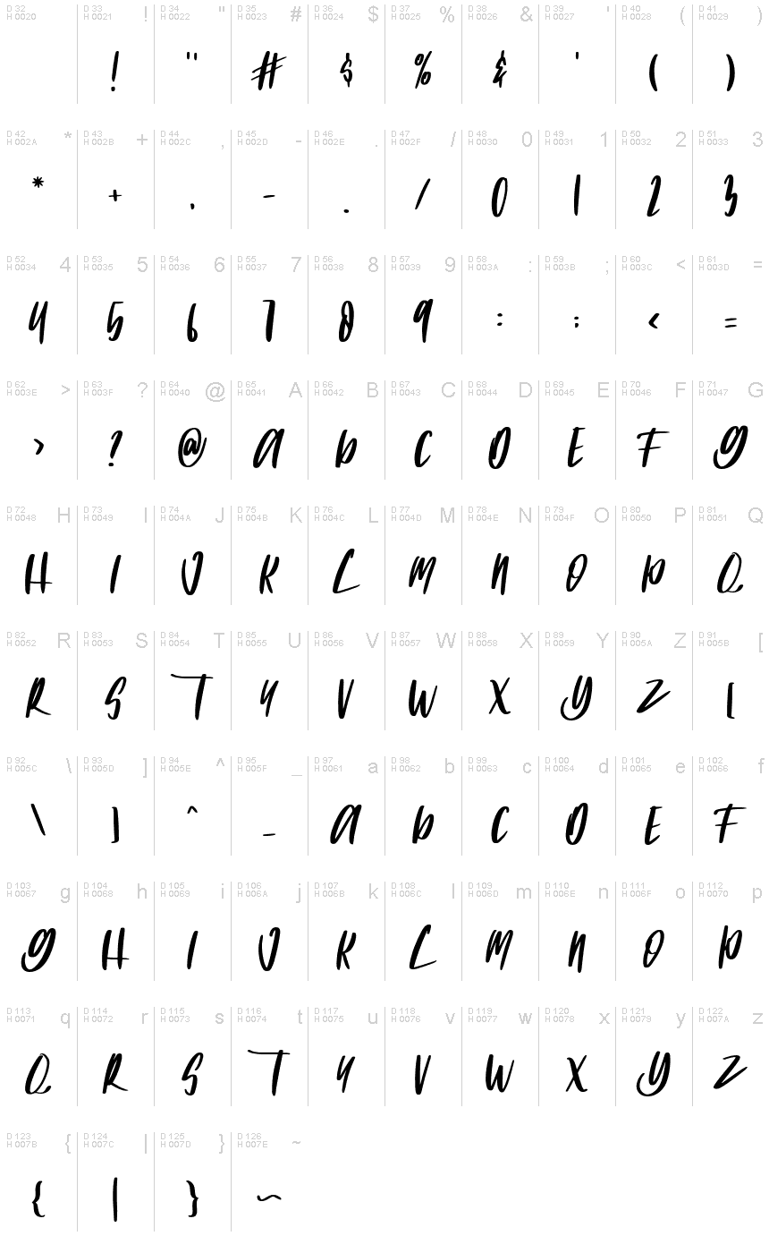 Podstawowy łaciński - Mapa znaków