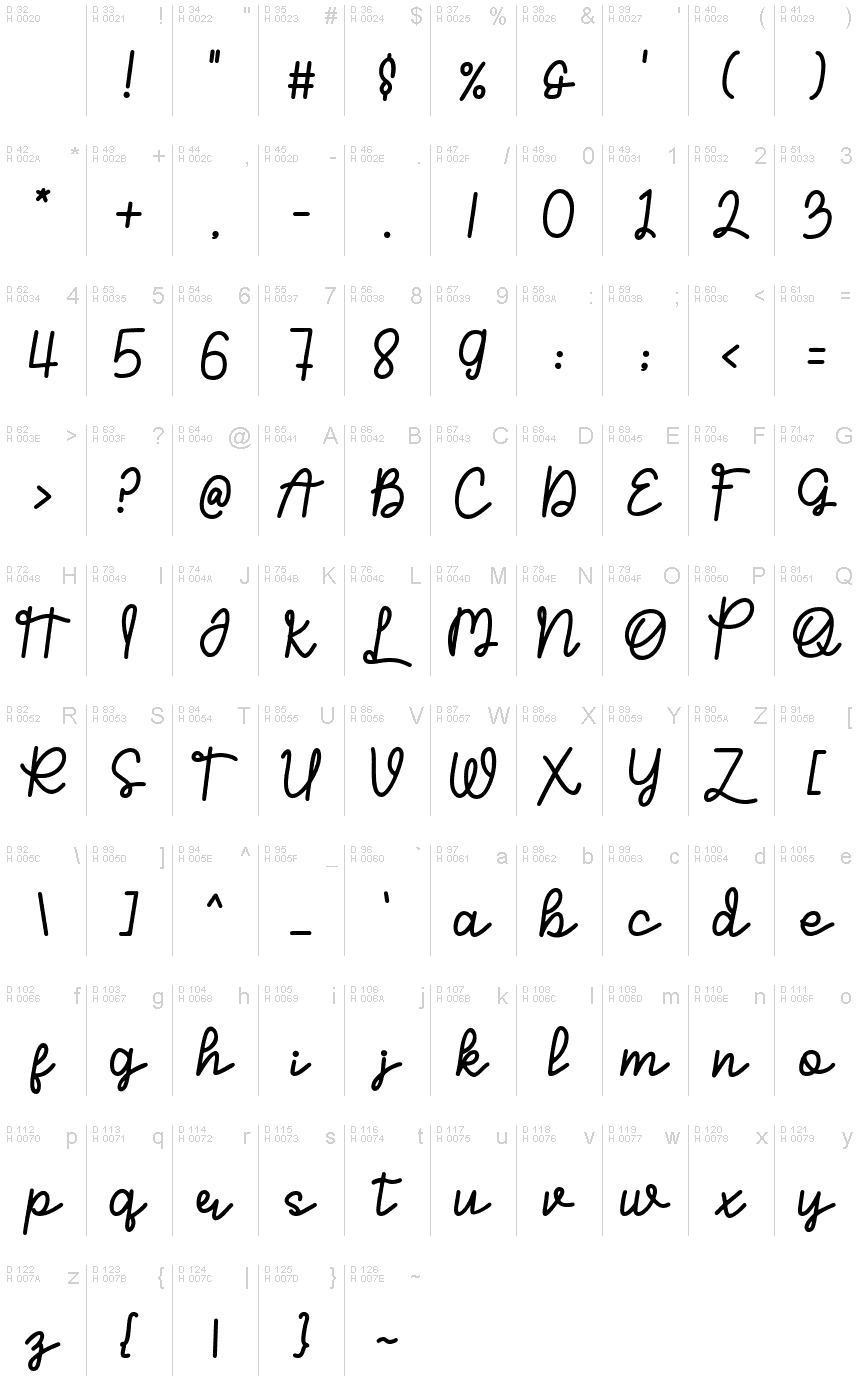 Latim básico - Mapa de caracteres