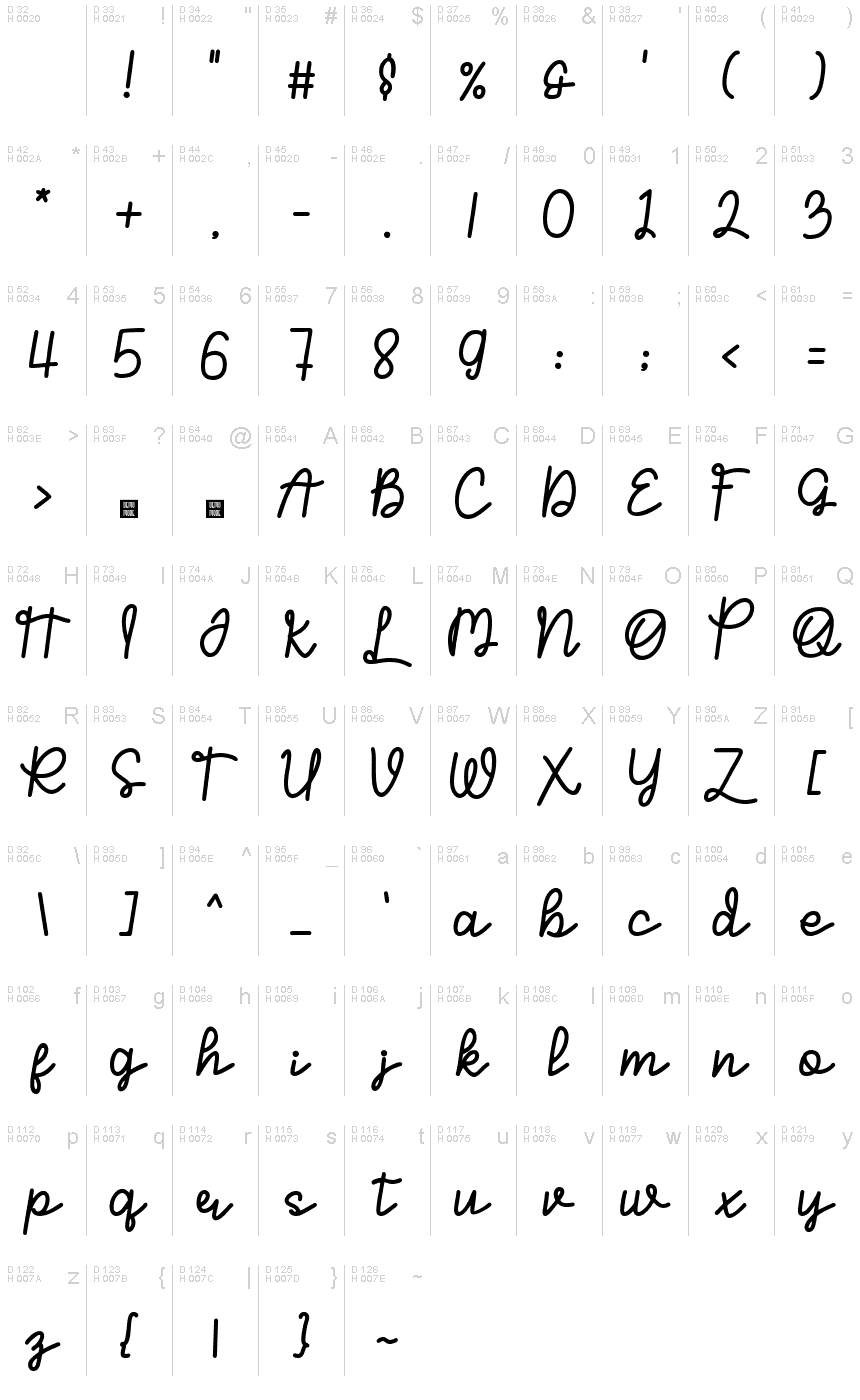 Latim básico - Mapa de caracteres