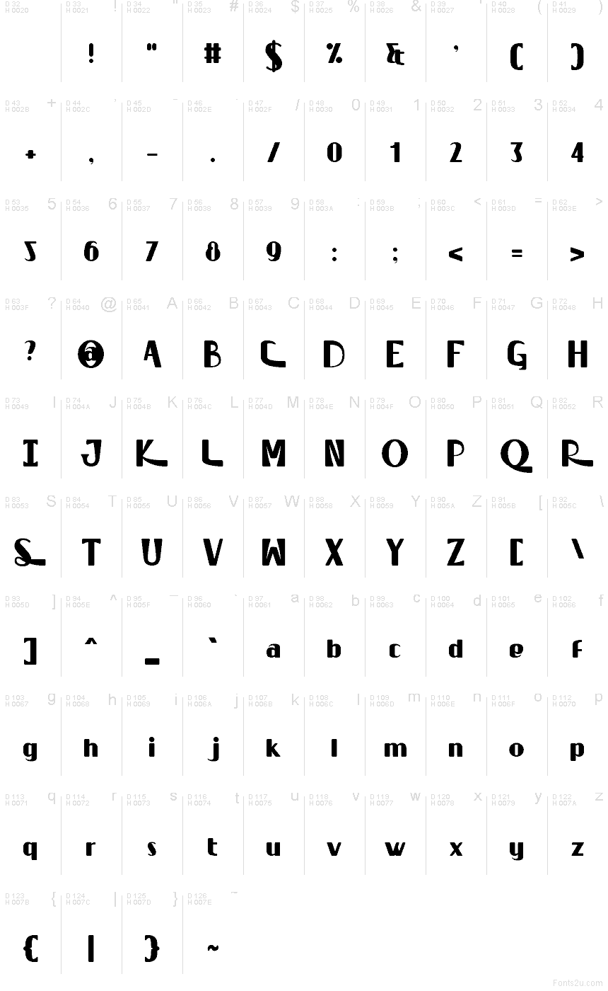 Podstawowy łaciński - Mapa znaków