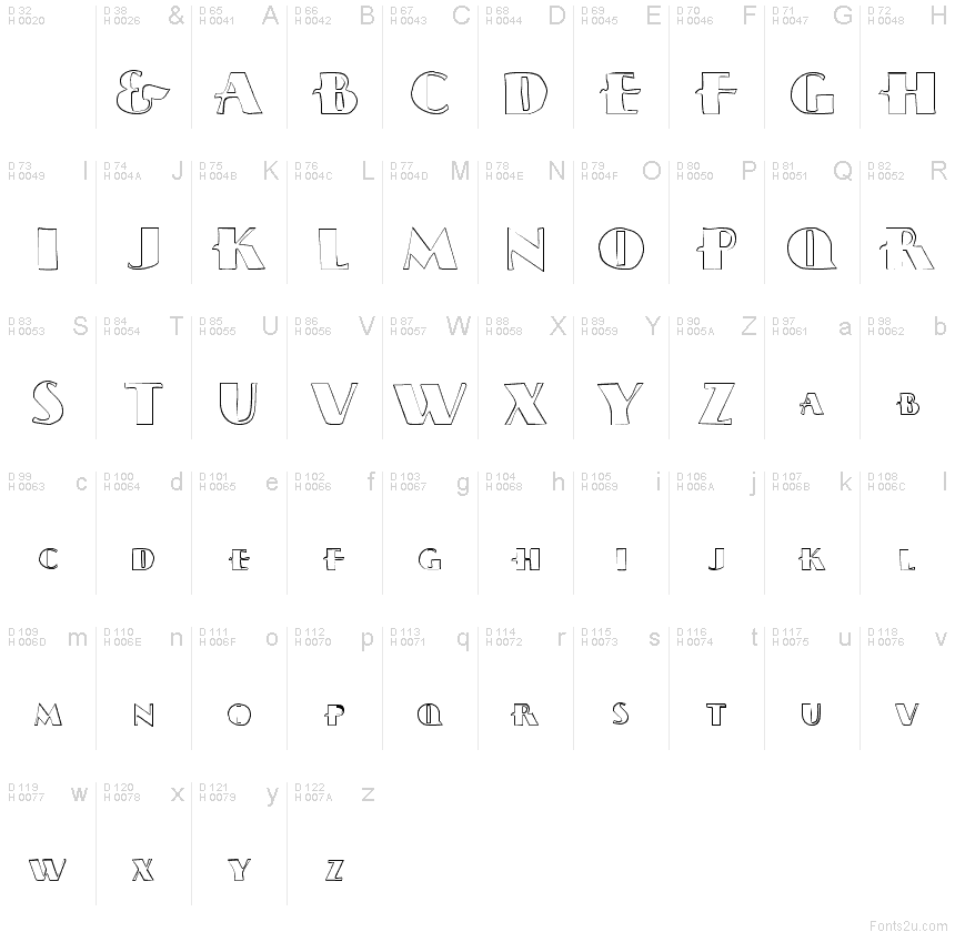 基本拉丁字母 - 字符地图