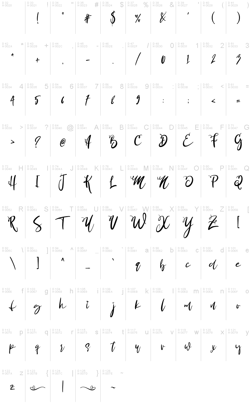 الأساسية لاتينية - خريطة الرموز