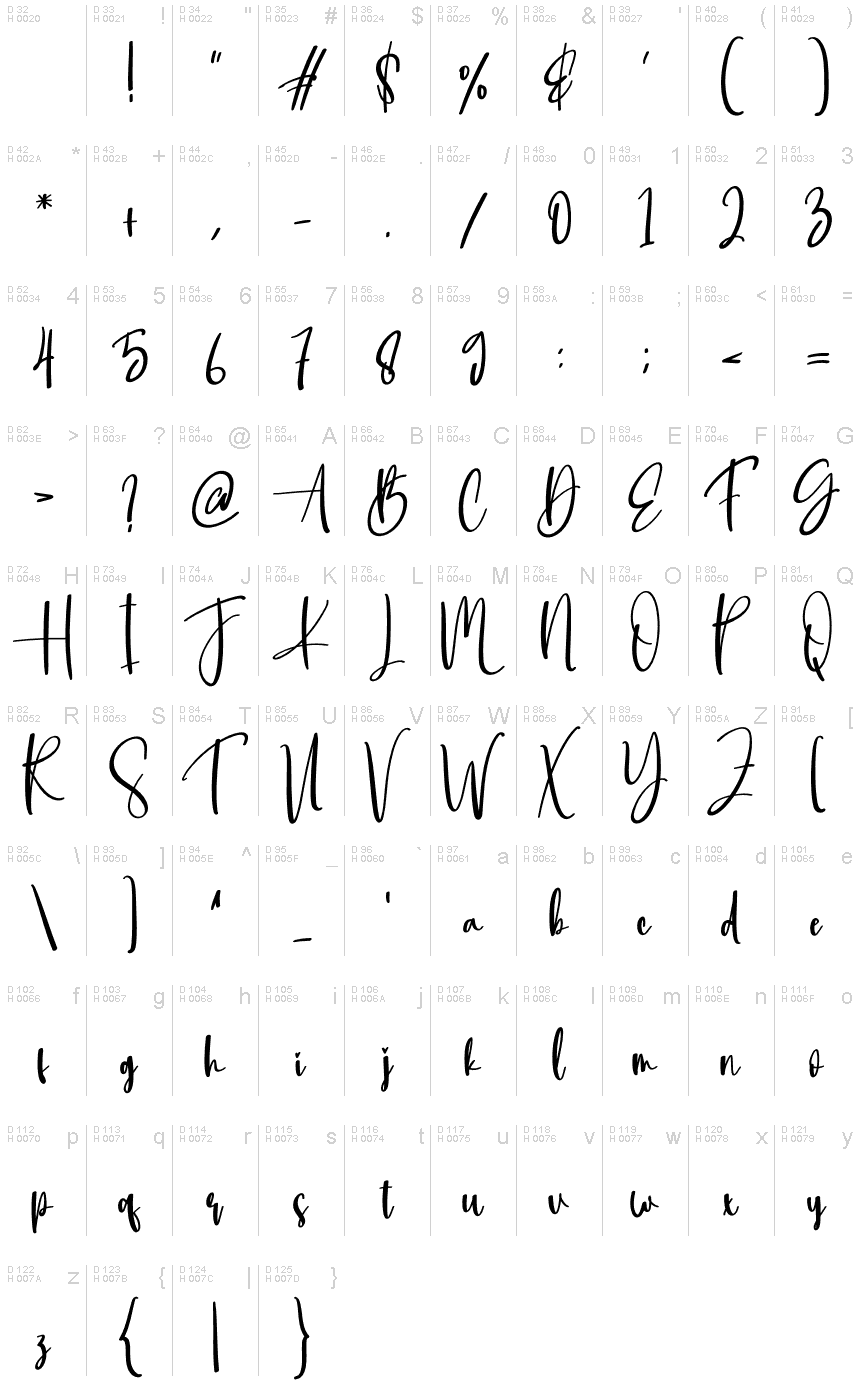基本ラテン文字 - 文字マップ