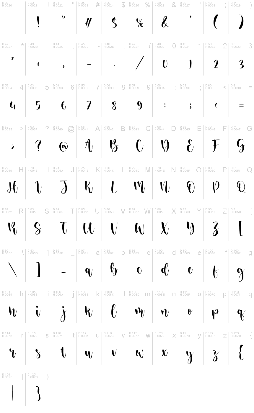 基本拉丁字母 - 字符地图