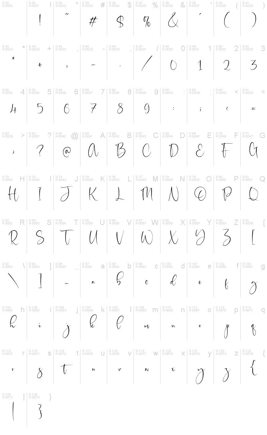 基本ラテン文字 - 文字マップ