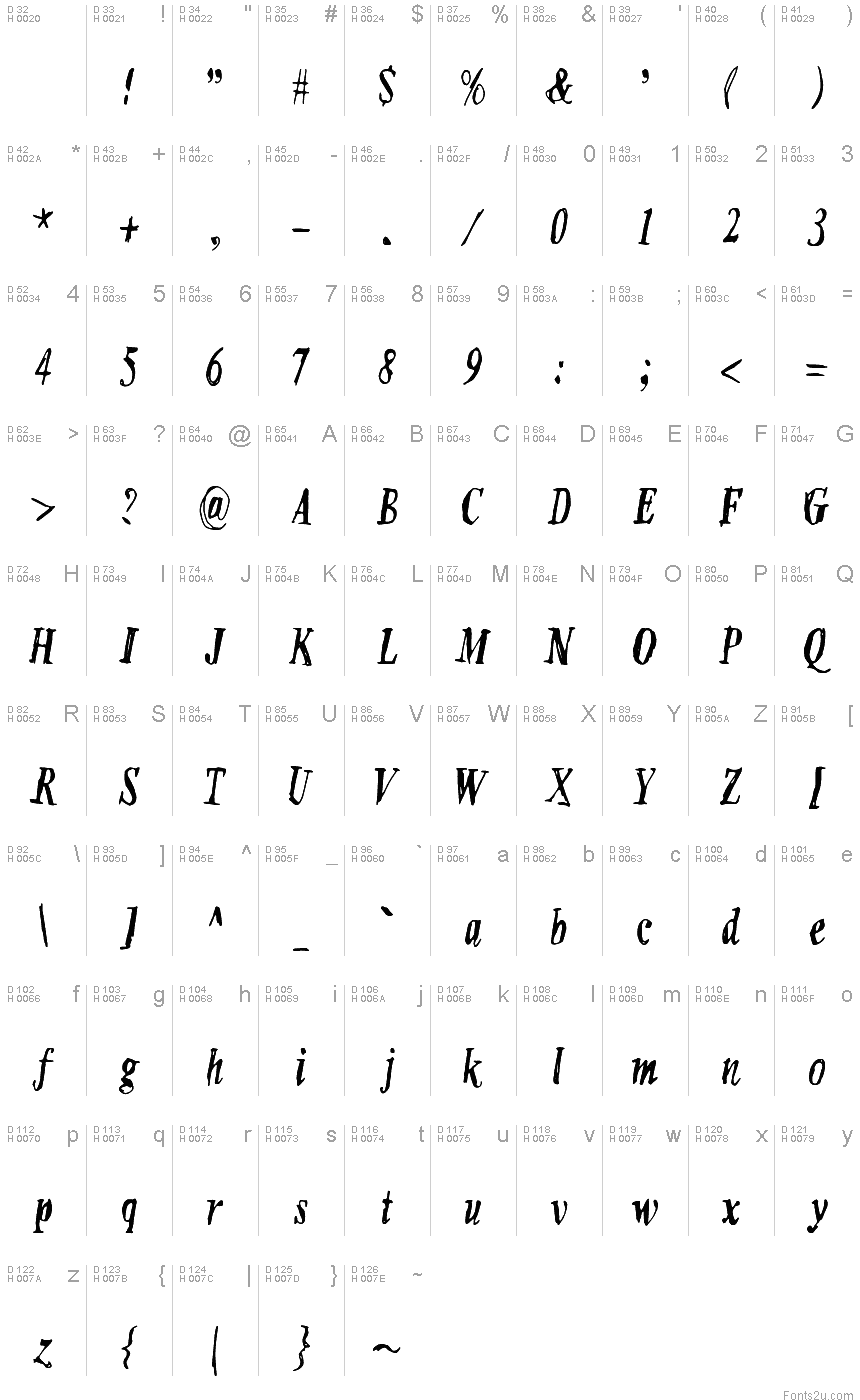 Basic Latin - charmap