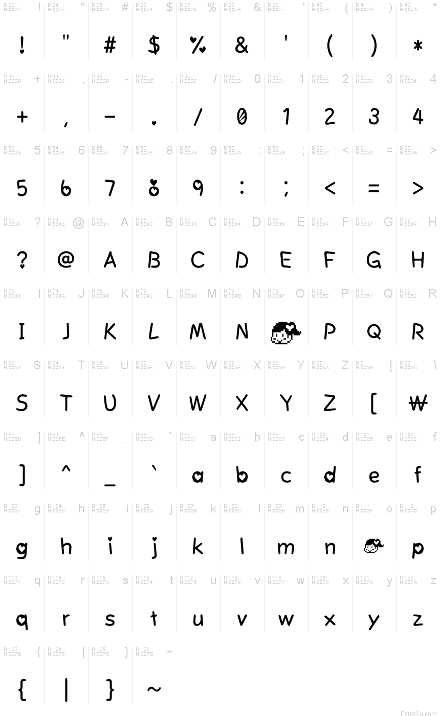 基本拉丁字母 - 字符地图